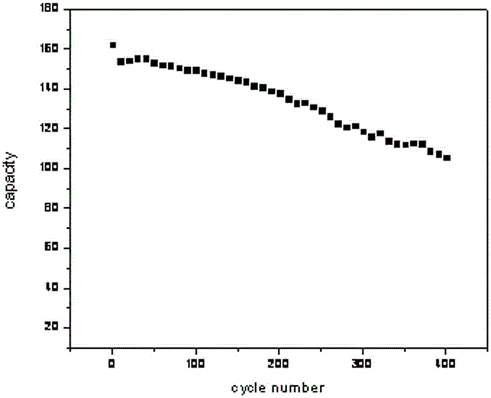 A kind of preparation method of nanometerized carbon-coated lithium titanate negative electrode material