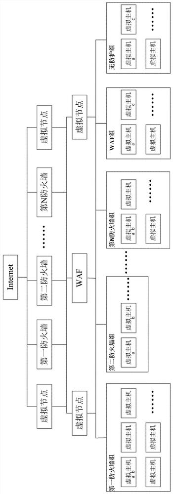 A flow visualization method, system, device and medium