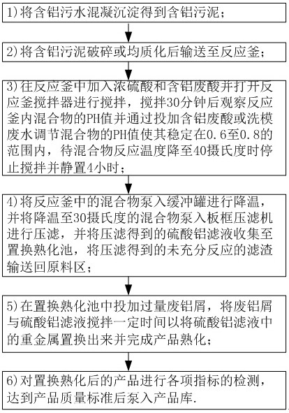 A low energy consumption sewage treatment process and system