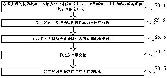 Method and system for monitoring refractive development of adolescents based on big data fitting