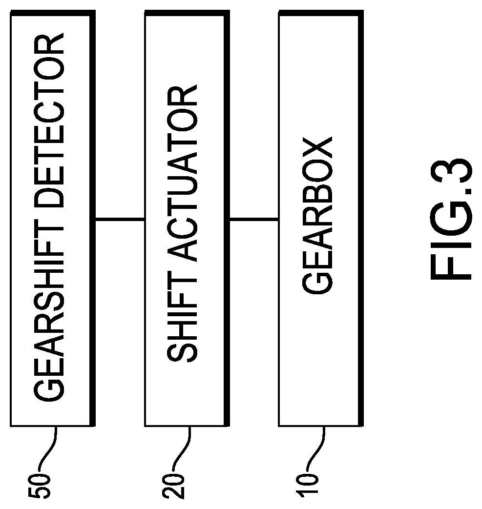 Shift control device of vehicle