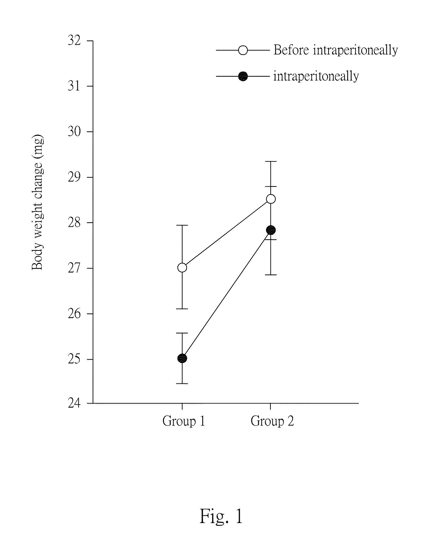 Method for preventing or treating heart diseases by using a composition containing an isolated peptide