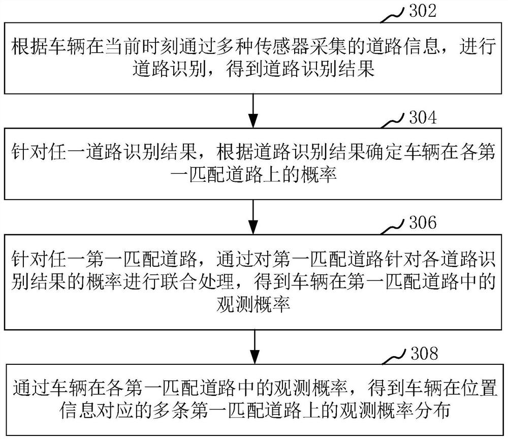 Road positioning method and device, computer equipment and storage medium