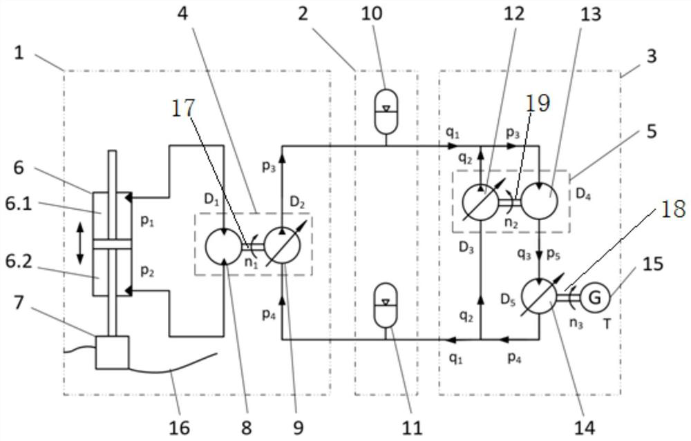 A hydraulic wave energy power generation system based on the principle of volume adjustment