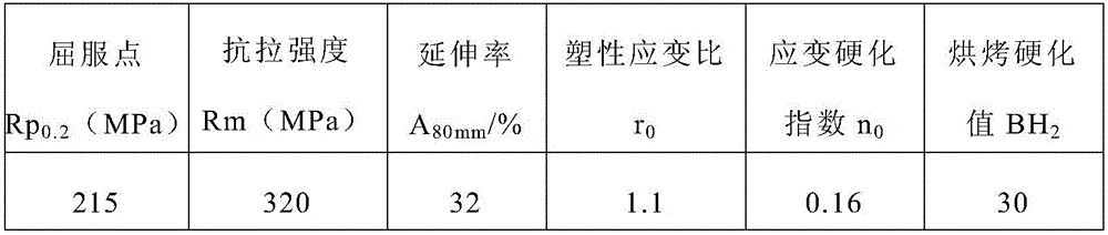 Production method for zinc electroplated baked hardened steel plate for automobile outer plate