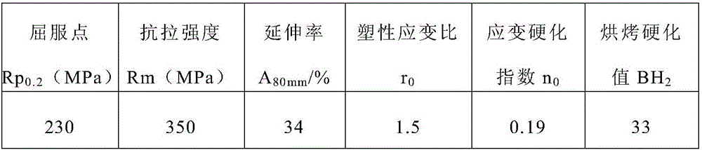 Production method for zinc electroplated baked hardened steel plate for automobile outer plate