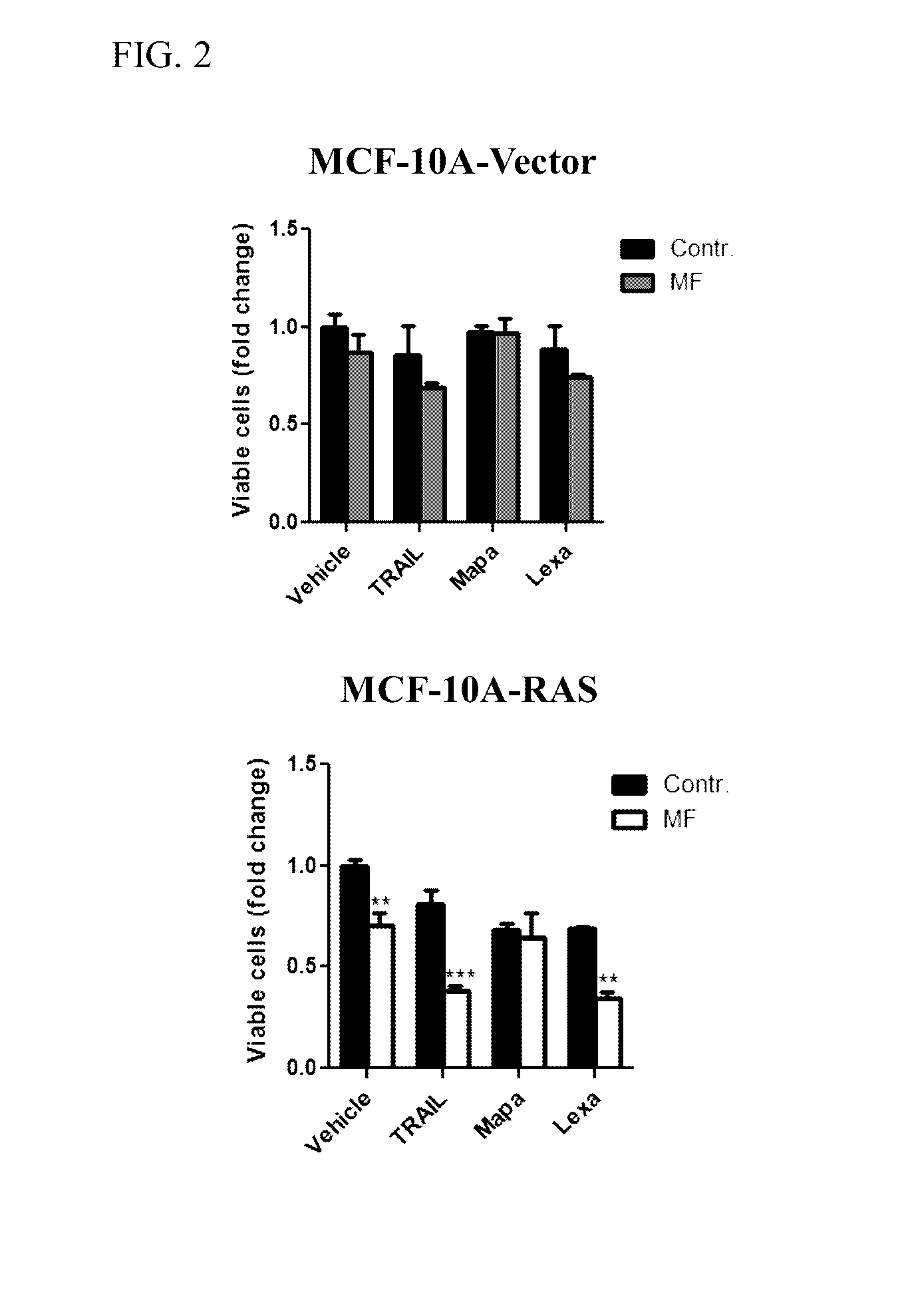 Combination cancer treatment