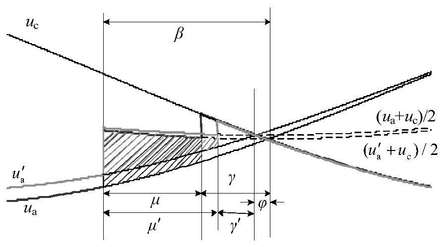 A High Voltage DC Commutation Failure Judgment Method Considering DC Current Variation