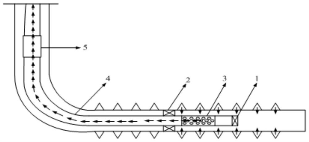 A method for quickly finding water in horizontal wells