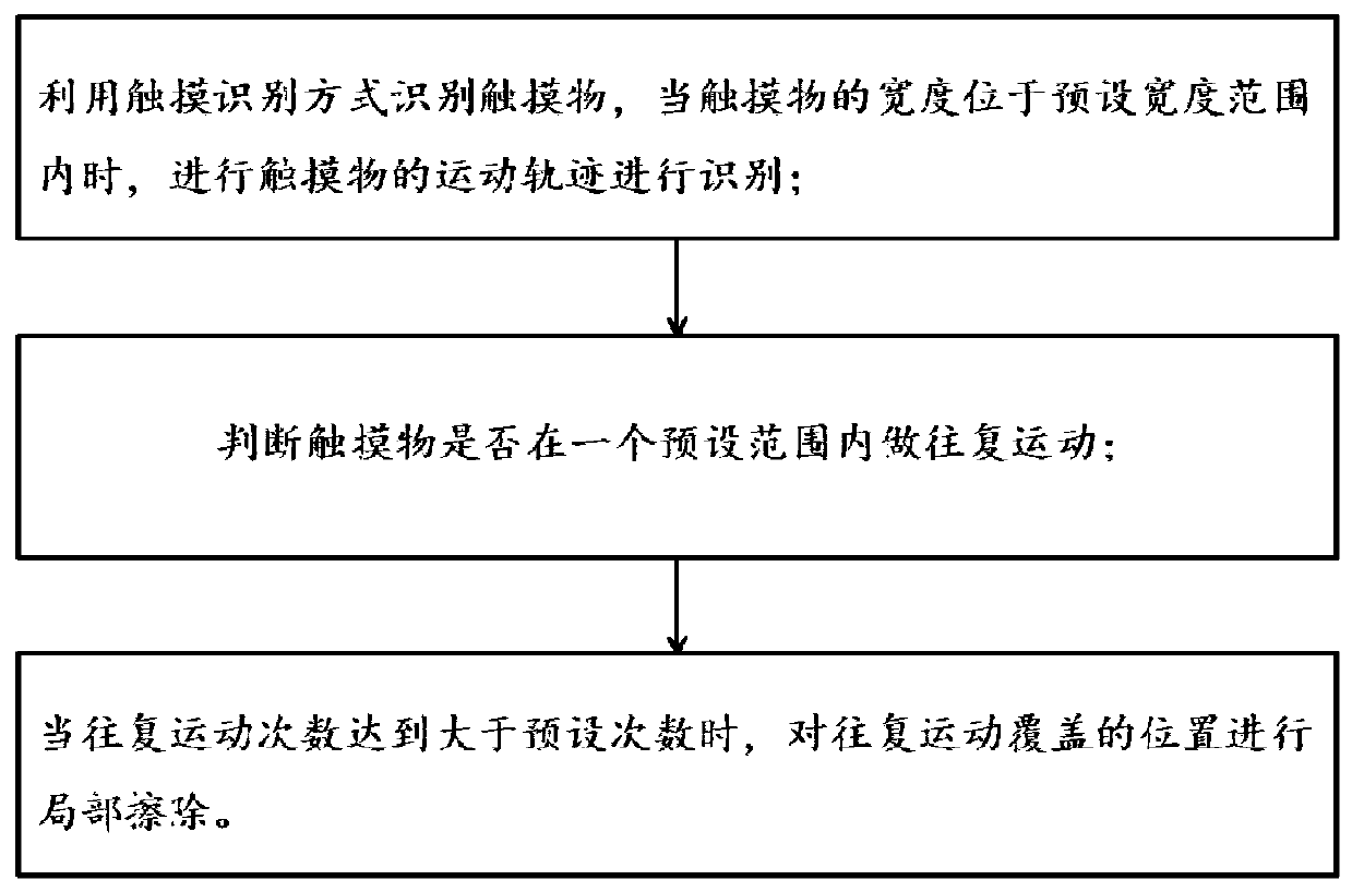 Local erasing method based on touch track recognition, writing board, blackboard and drawing board