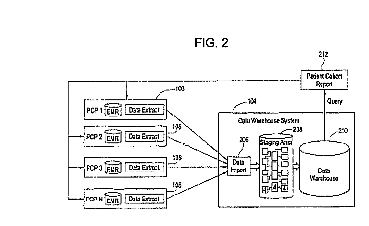Systems and methods for identification of clinical study candidates
