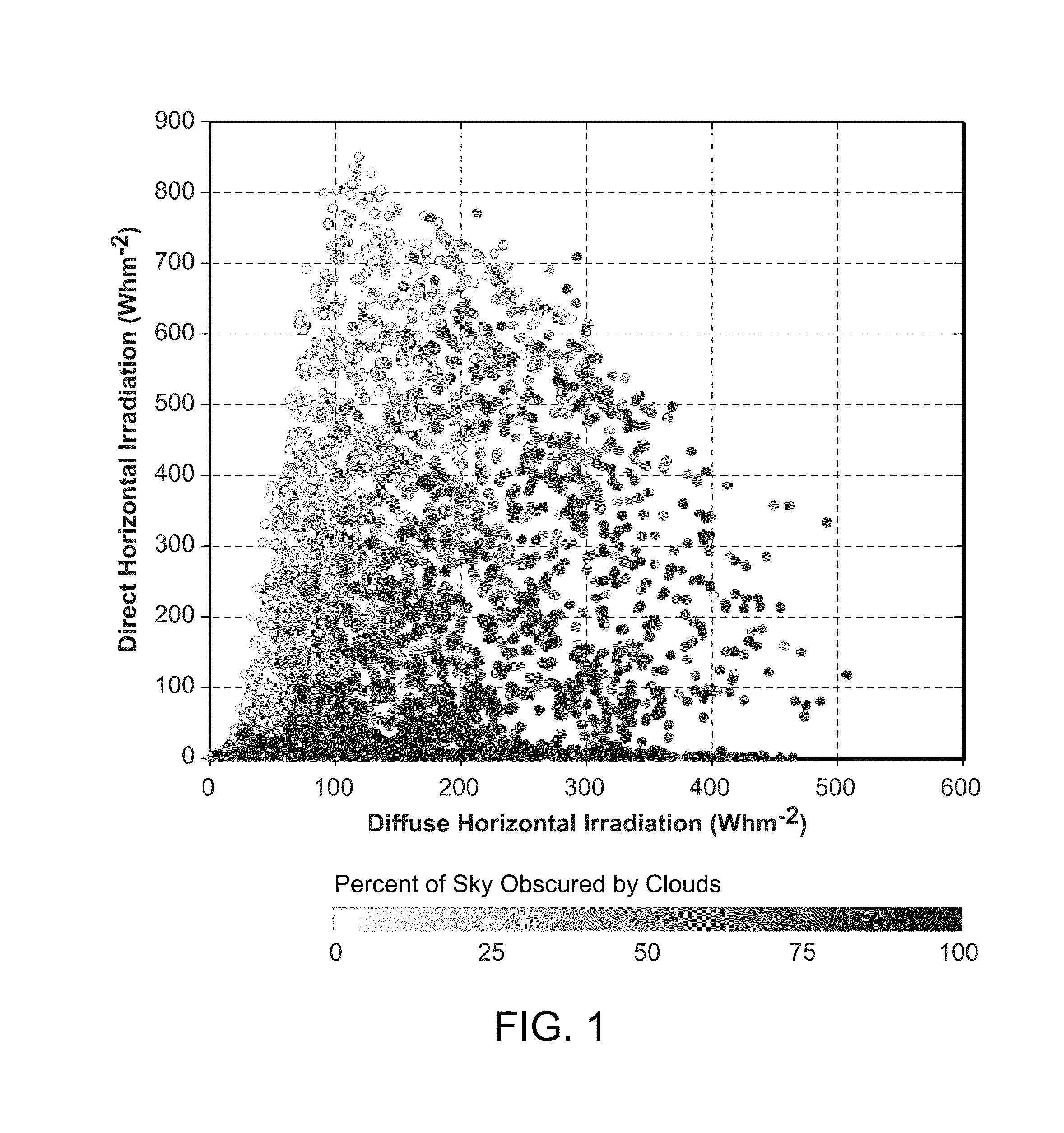 Urban mapping technique for photovoltaic potential of rooftops