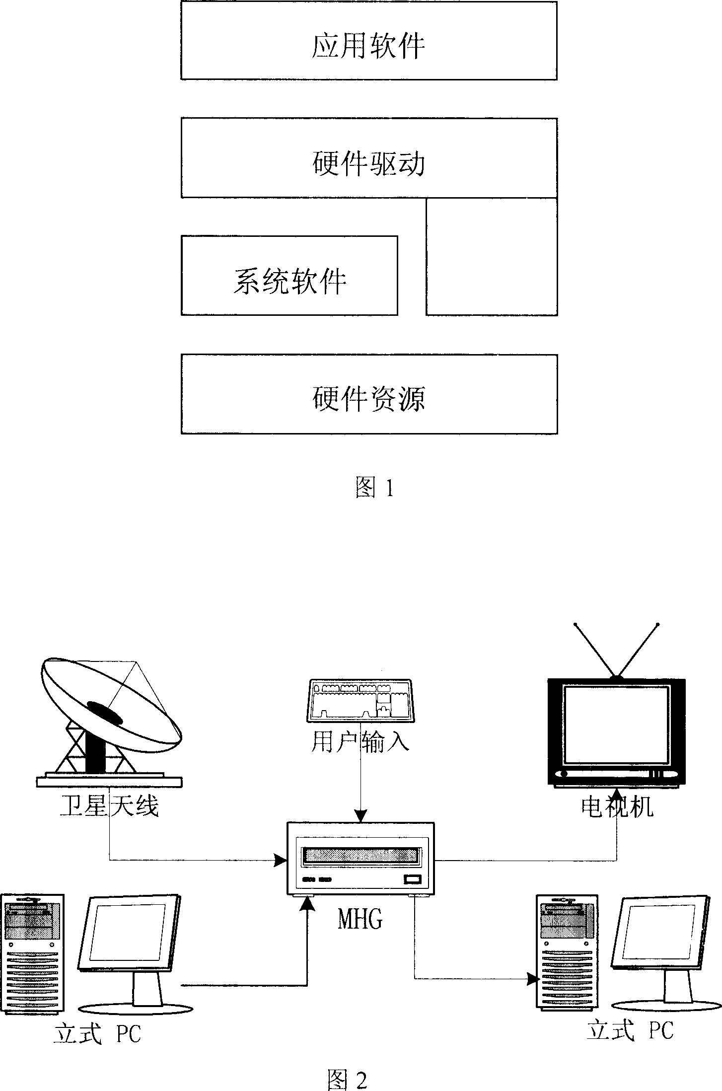 Multimedia home gateway and its implementation method for program recording, recovery, suspension