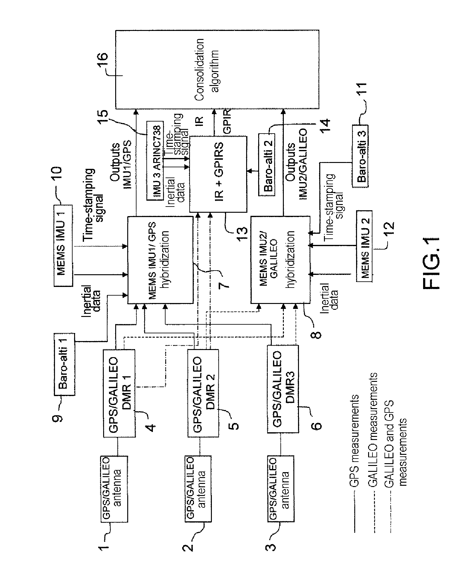 Air navigation device with inertial sensor units, radio navigation receivers, and air navigation technique using such elements