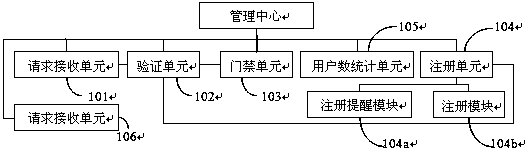 Method and system for managing shared printer machine room