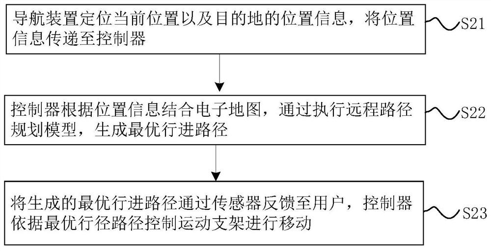 Control method and device of limb movement assisting support