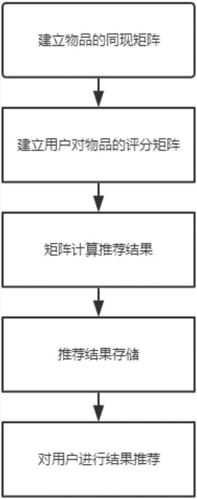 Cloud-computing-based smart recommendation method and system