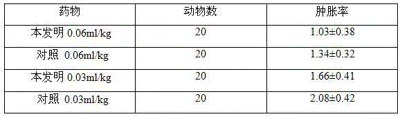 Method for extracting herbaceous plants for external use by virtue of small-molecular cutting technology