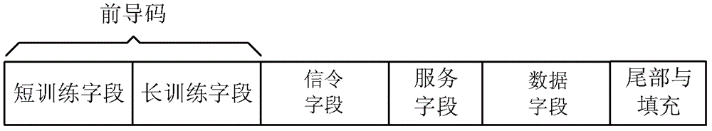 A method and device for sending and receiving continuous data packets