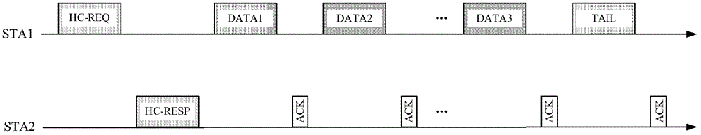 A method and device for sending and receiving continuous data packets