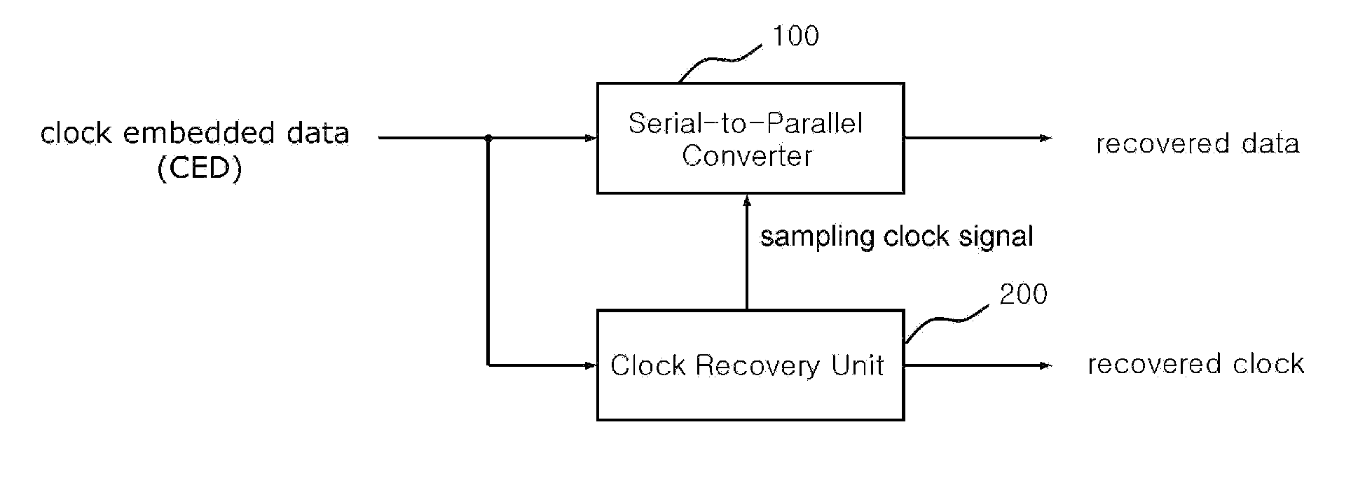 Receiver having clock recovery unit based on delay locked loop