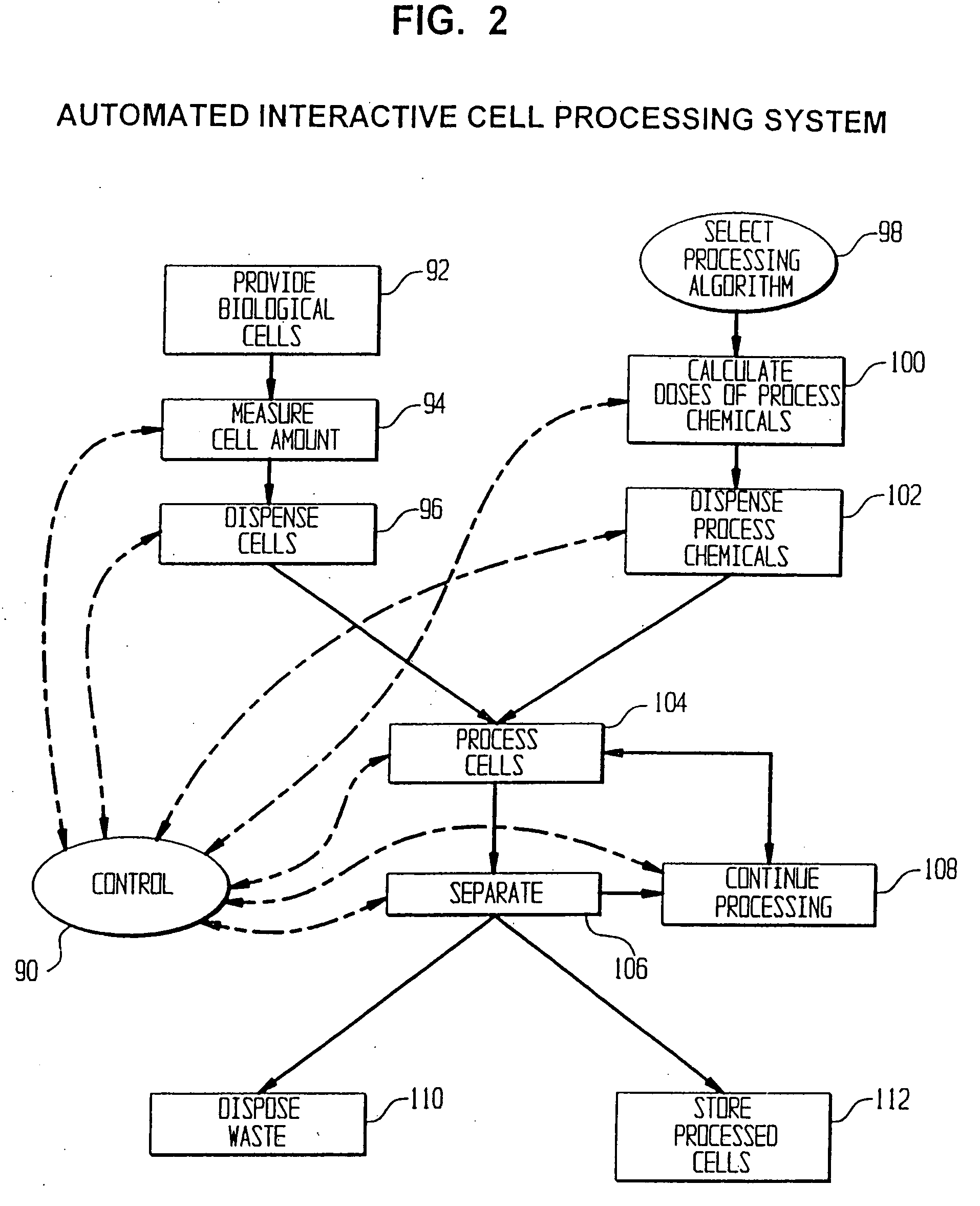 Rotating seals for cell processing systems