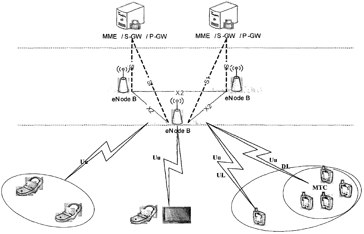 method-for-reporting-buffer-state-report-in-broadband-cluster-system