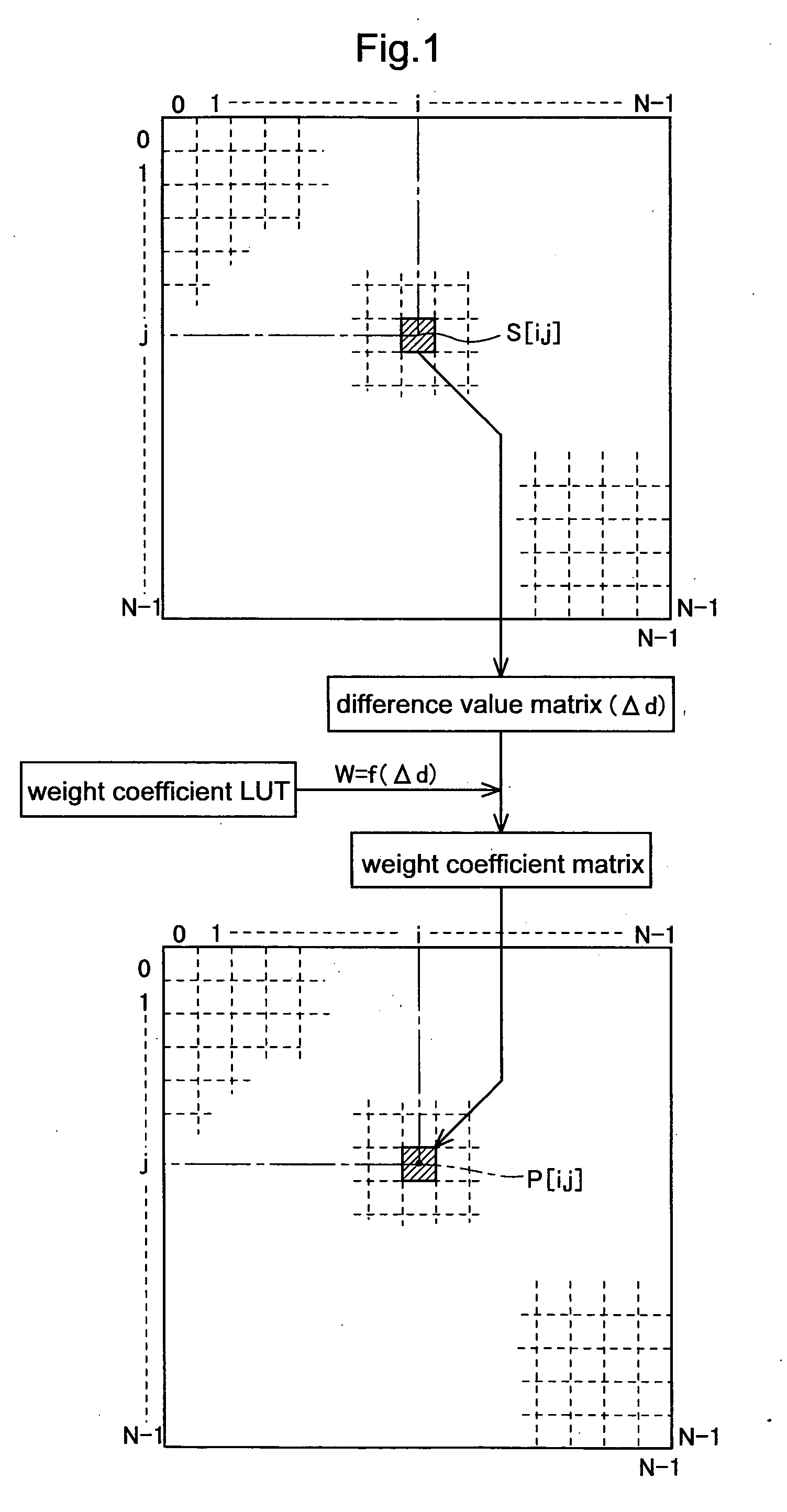 Image processing method and program for restricting granular noise and module for implementing the method