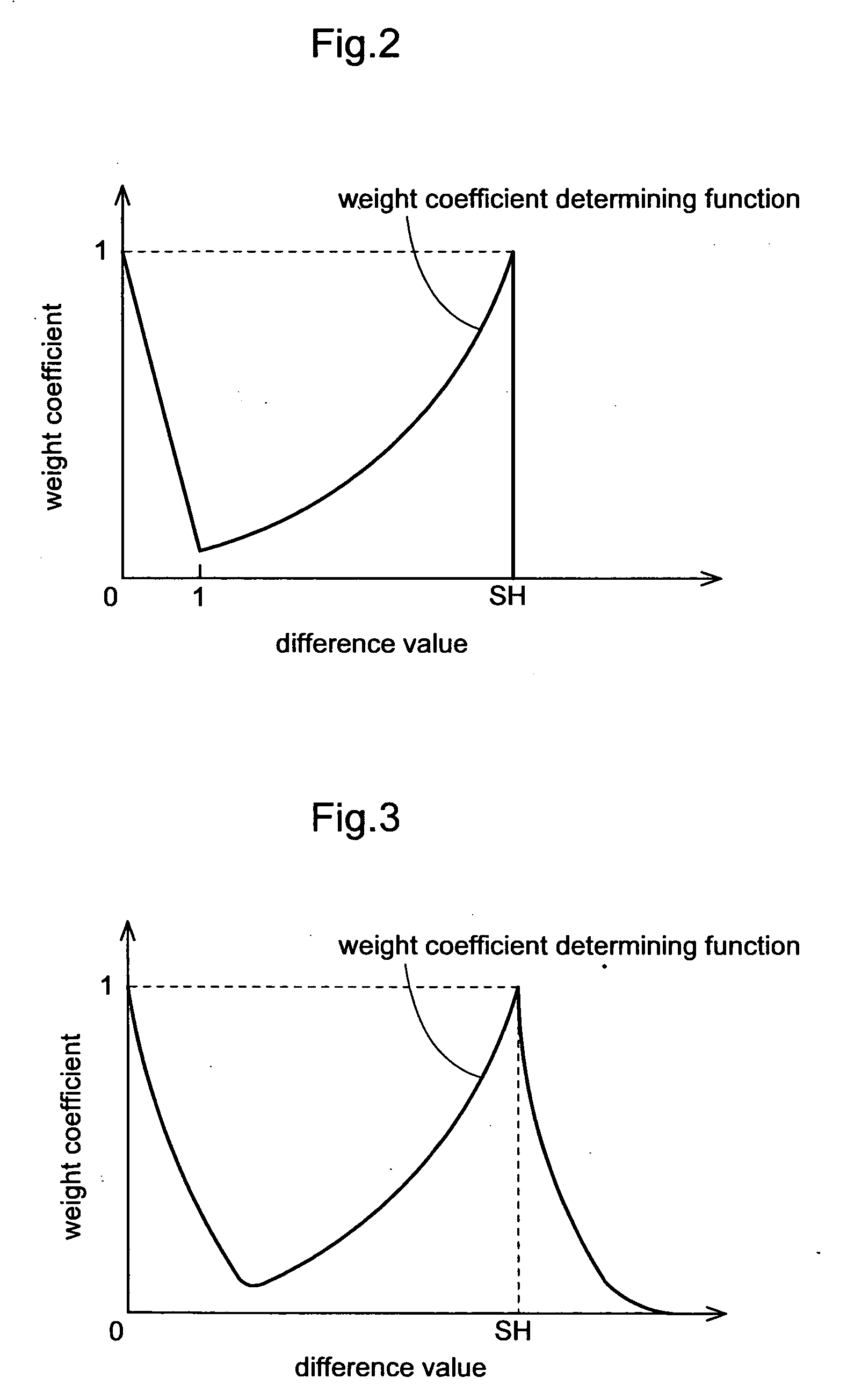 Image processing method and program for restricting granular noise and module for implementing the method