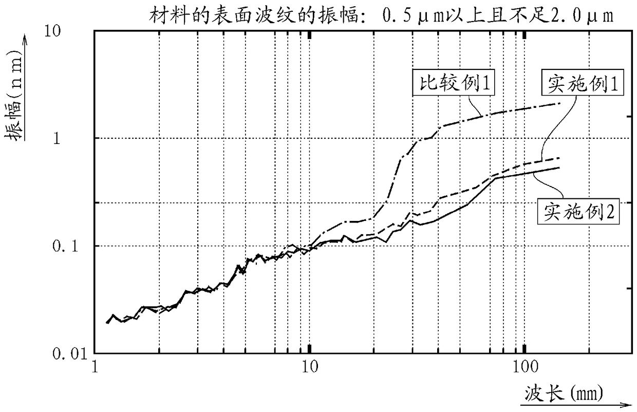 Semiconductor wafer processing method