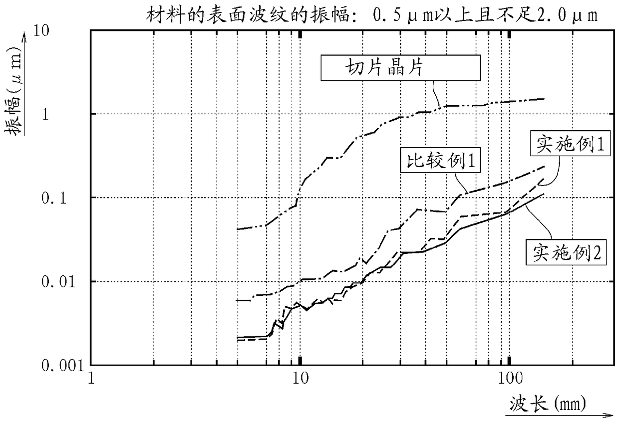 Semiconductor wafer processing method