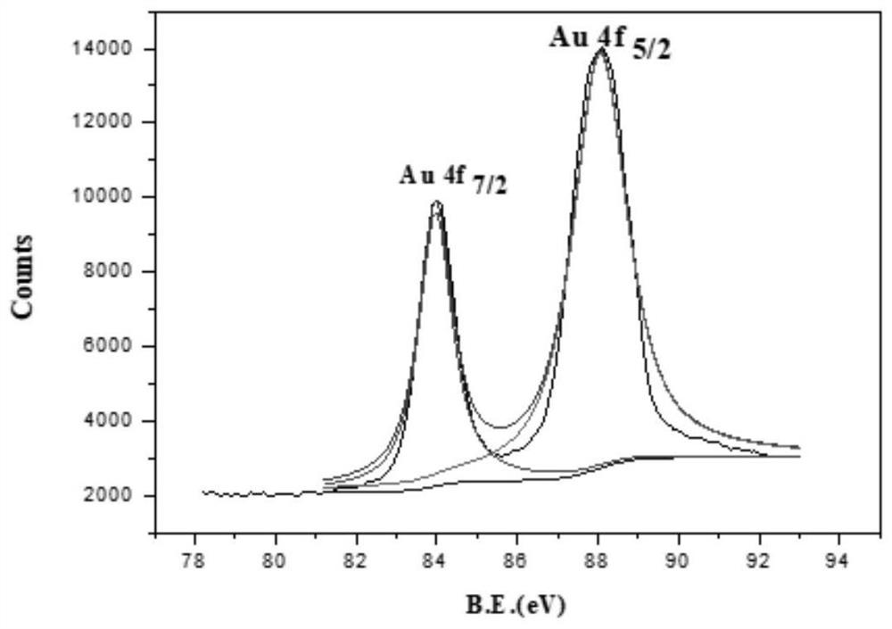 An m-ti hydrotalcite-based closed boron cluster mb  <sub>x</sub> h  <sub>x</sub> Preparation method and application of nanometer precious metal