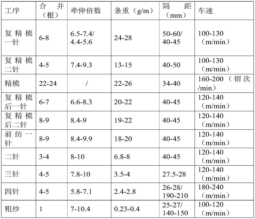 A kind of windproof and water-repellent machine-washable all-wool outdoor sports fabric and production method thereof