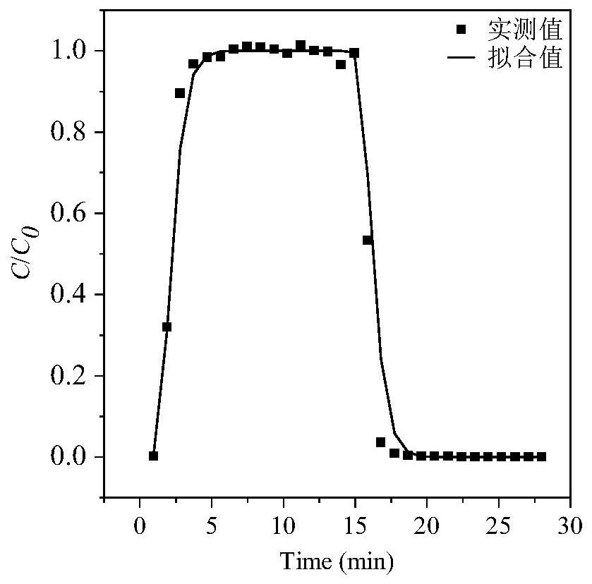 A Method for Evaluating the Competitive Adsorption of Polystyrene Microspheres and Humic Acid in Sand Filtration