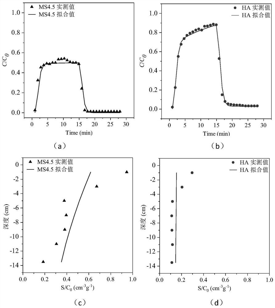 A Method for Evaluating the Competitive Adsorption of Polystyrene Microspheres and Humic Acid in Sand Filtration