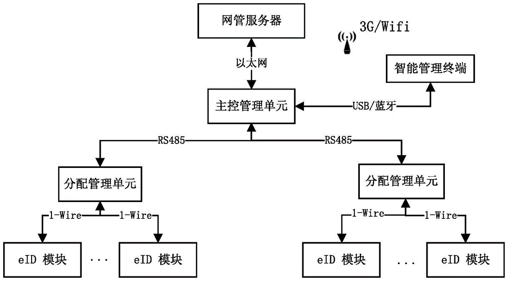 A communication method and device with a plurality of communication modes coexisting