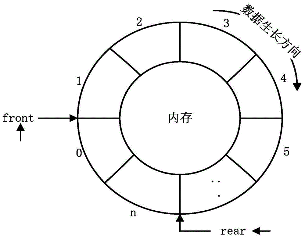 A communication method and device with a plurality of communication modes coexisting