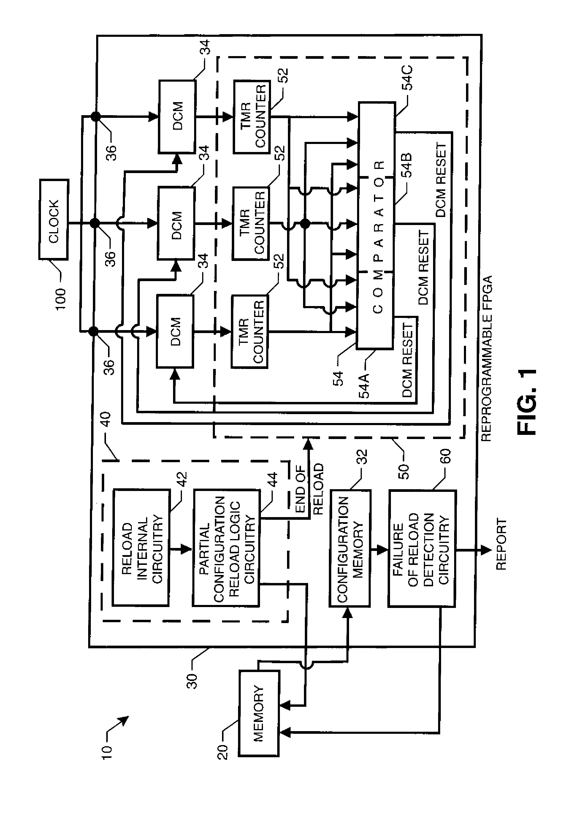 Reprogrammable field programmable gate array with integrated system for mitigating effects of single event upsets
