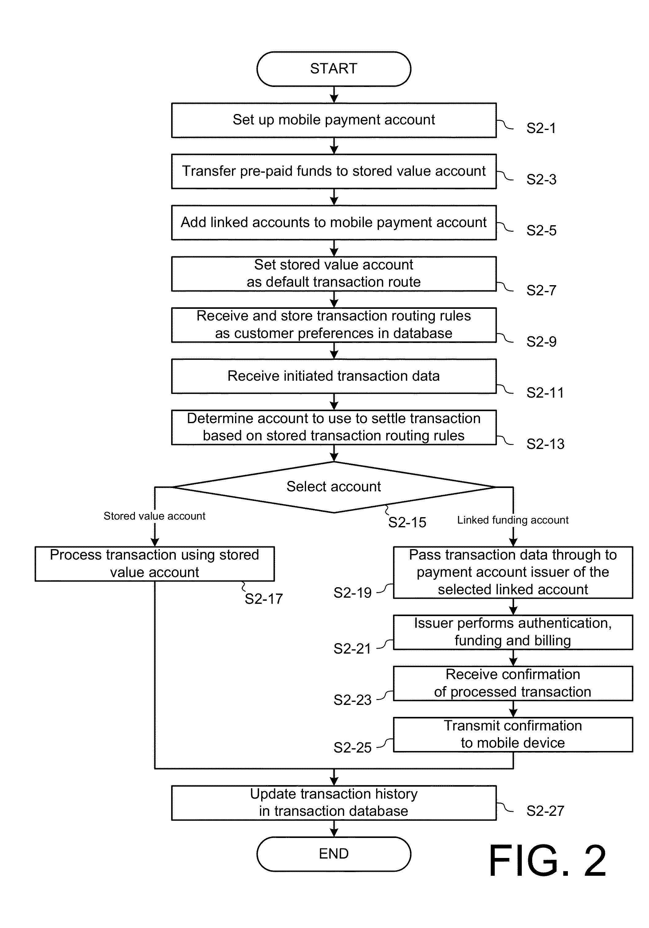 Mobile Payment Transaction System