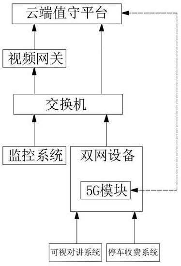 Parking lot 5G dual-network switching method