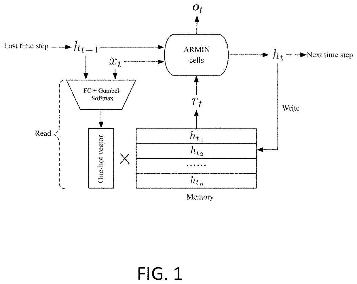 Memory network method based on automatic addressing and recursive information integration