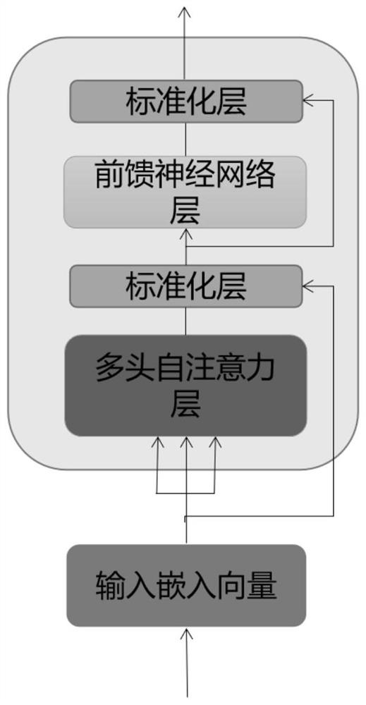 Deep learning knowledge tracking method and system based on attention mechanism