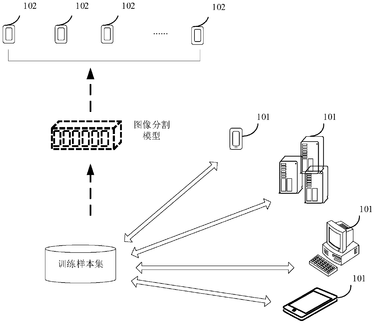 Image segmentation method and device, electronic equipment and storage medium