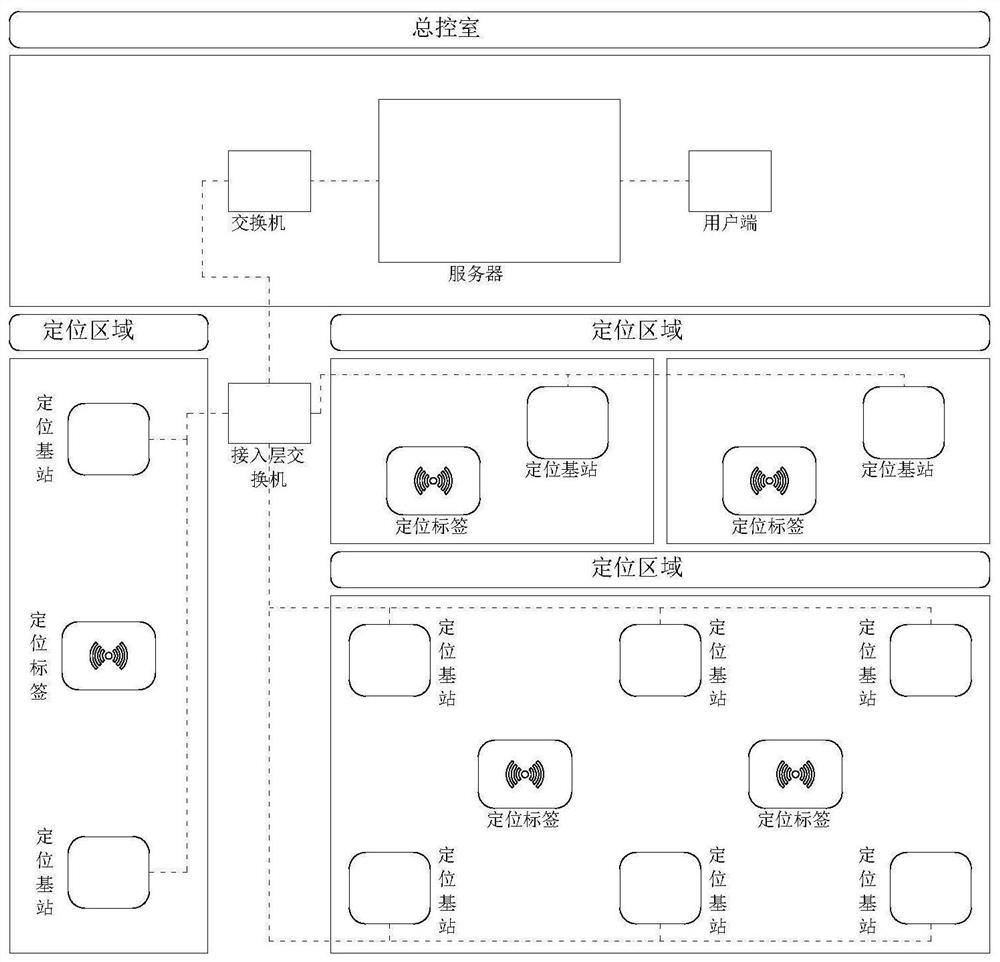 Substation personnel safety management method and system