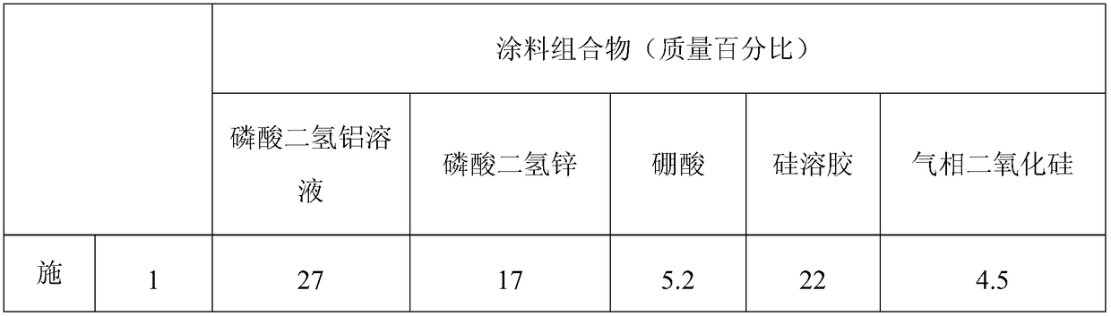 Preparation and application of an environmentally friendly insulating coating solution for oriented silicon steel