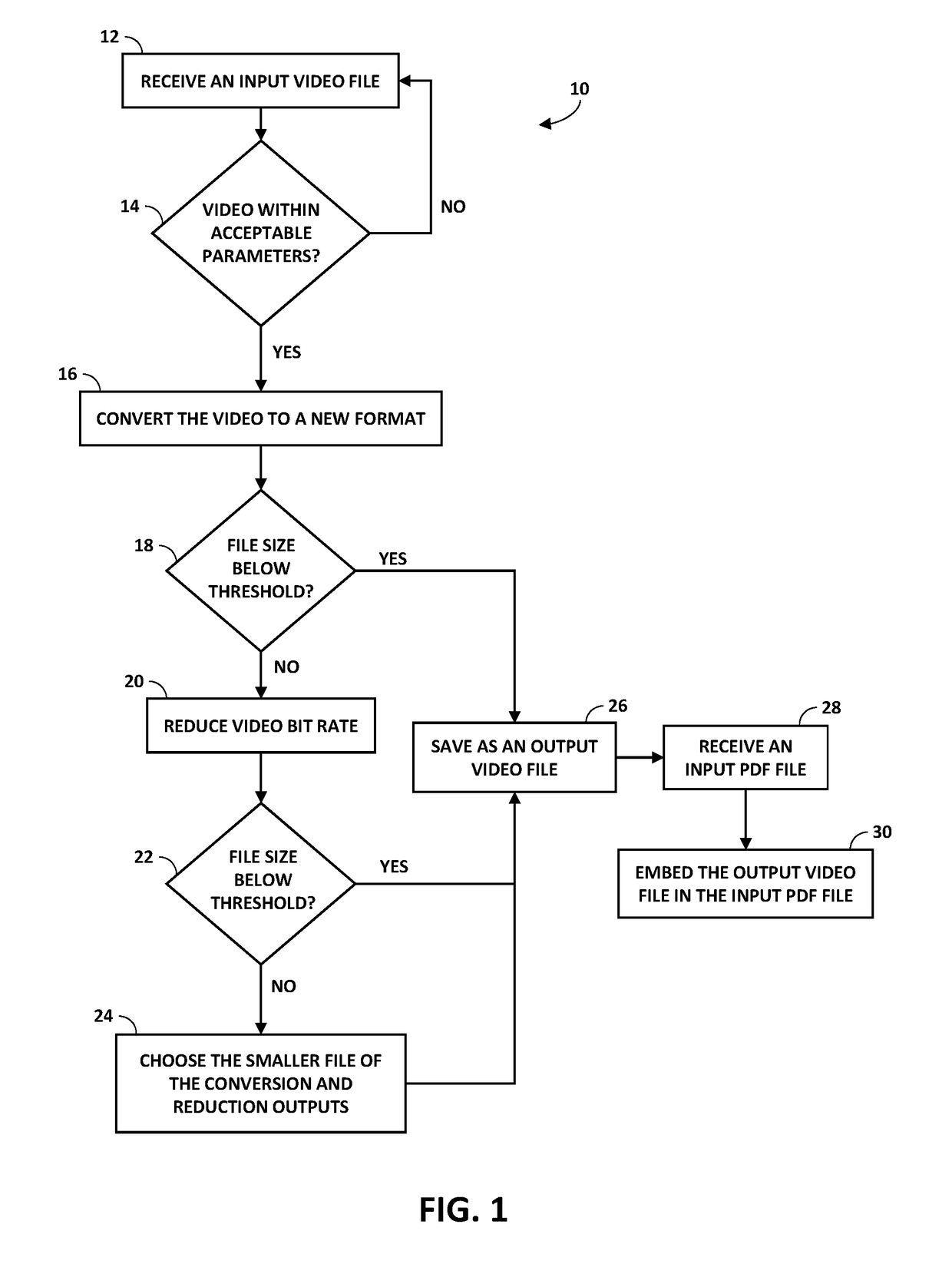 Embedding video content in portable document format files