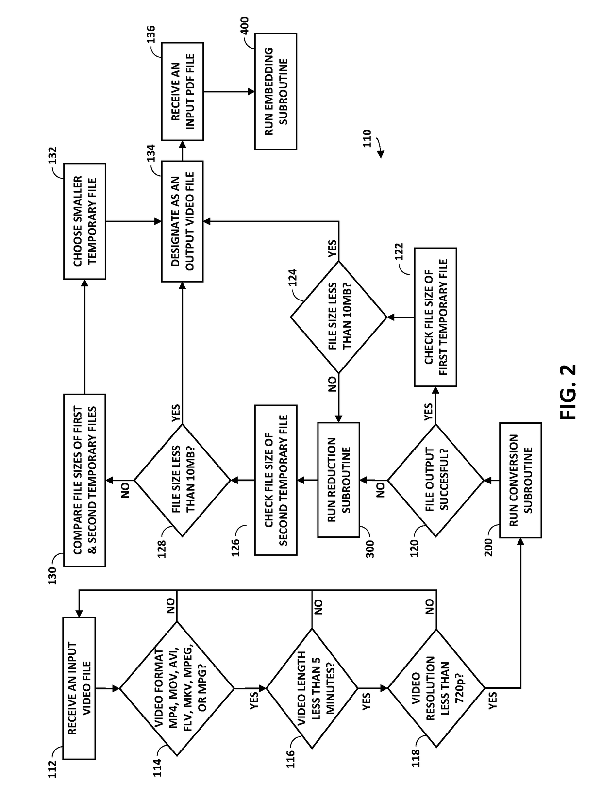 Embedding video content in portable document format files