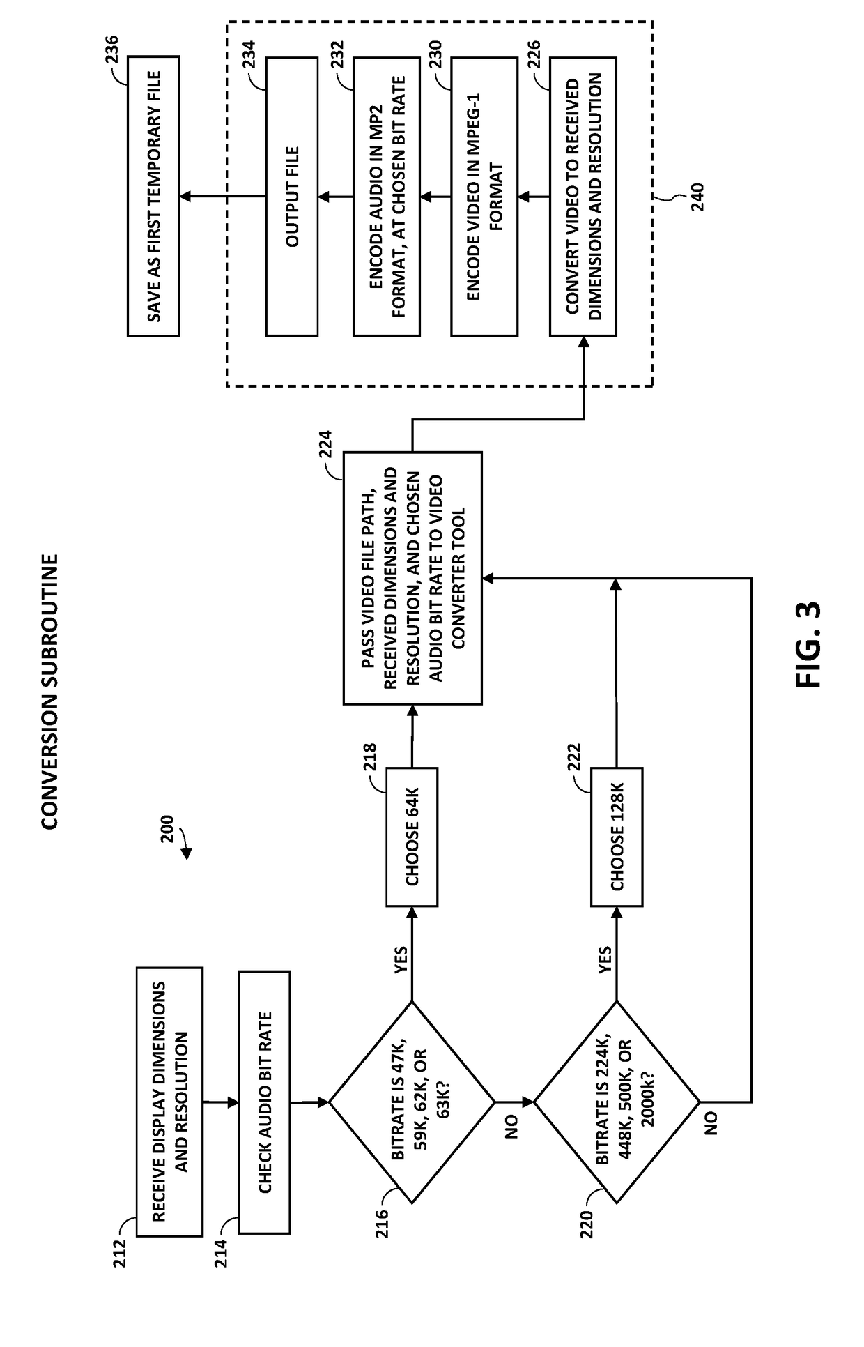 Embedding video content in portable document format files