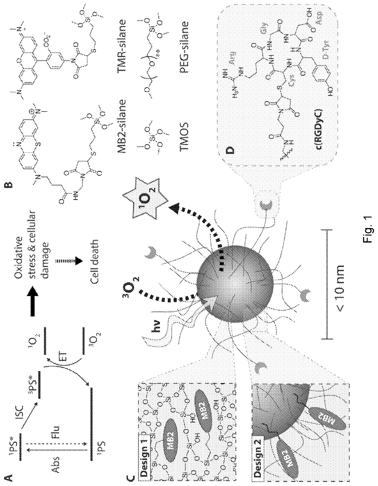 Inorganic nanophotosensitizers and methods of making and using same