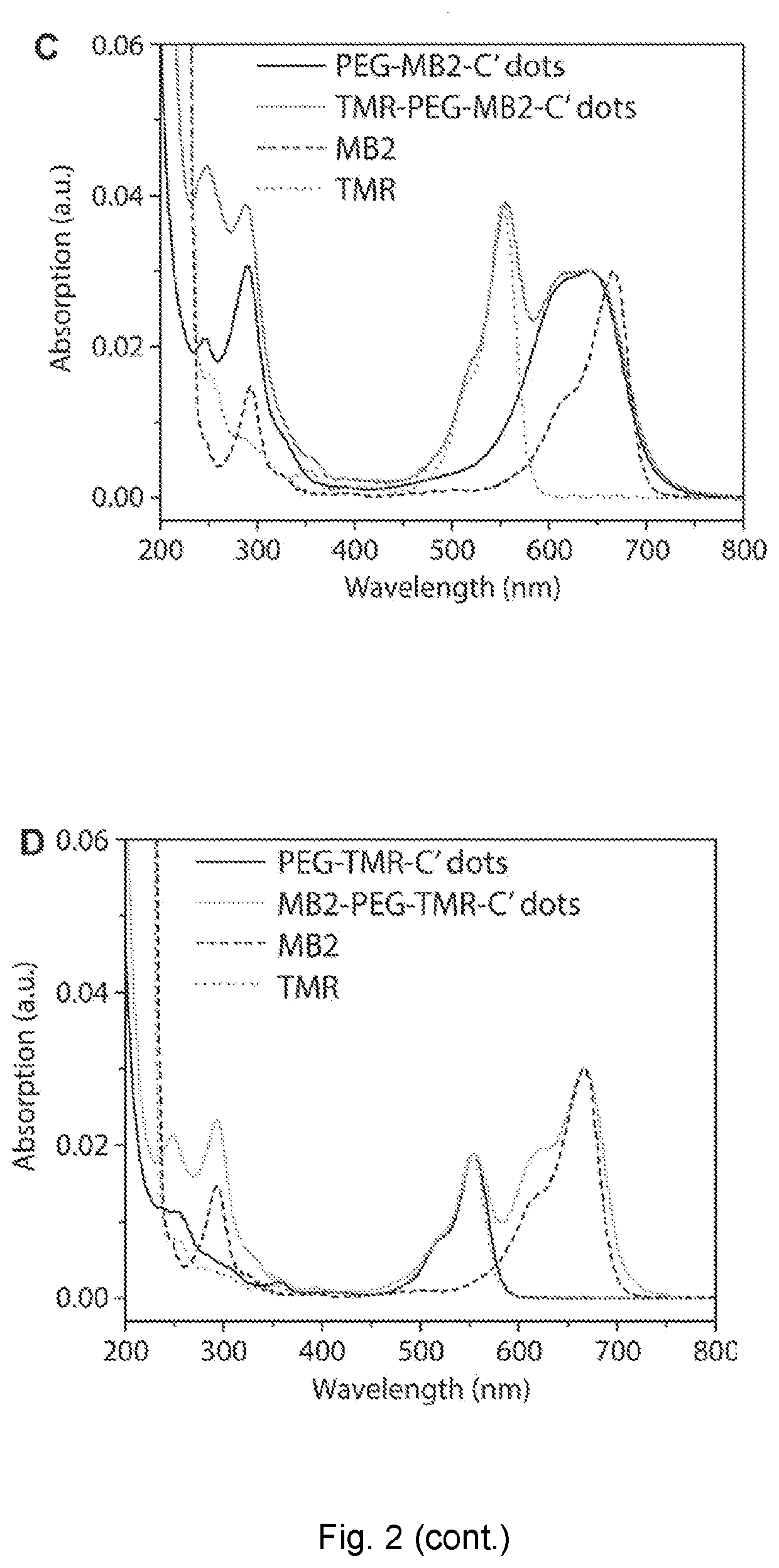Inorganic nanophotosensitizers and methods of making and using same